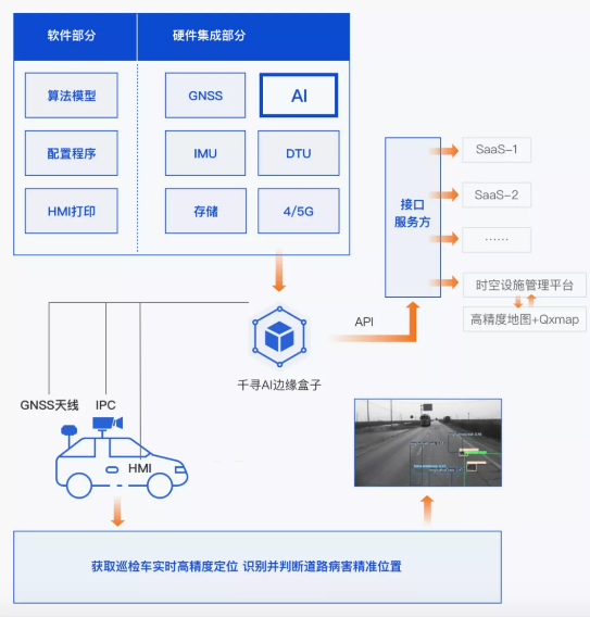 效率提升40倍，北斗+AI定義道路養(yǎng)護(hù)新標(biāo)準(zhǔn)