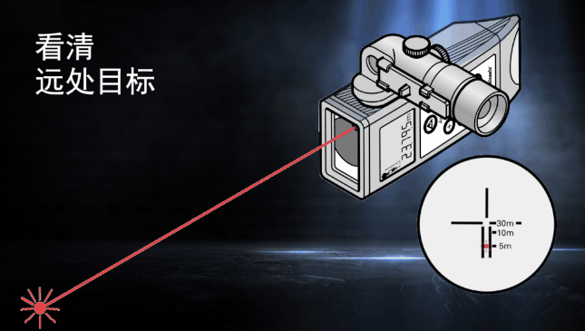 徠卡DISTO知?jiǎng)僦?目標(biāo)再遠(yuǎn)不用怕！