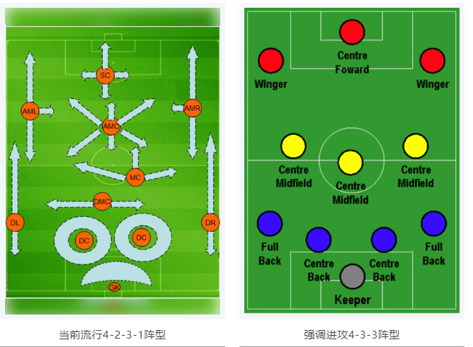 當(dāng)RTK參加世界杯，哪種陣容能“hold住”全場？